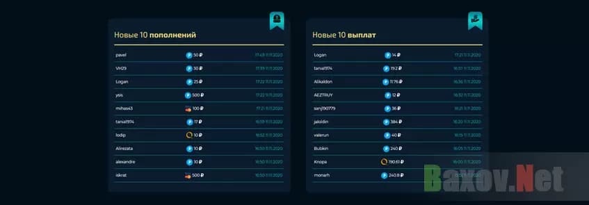 Мизерные выплаты