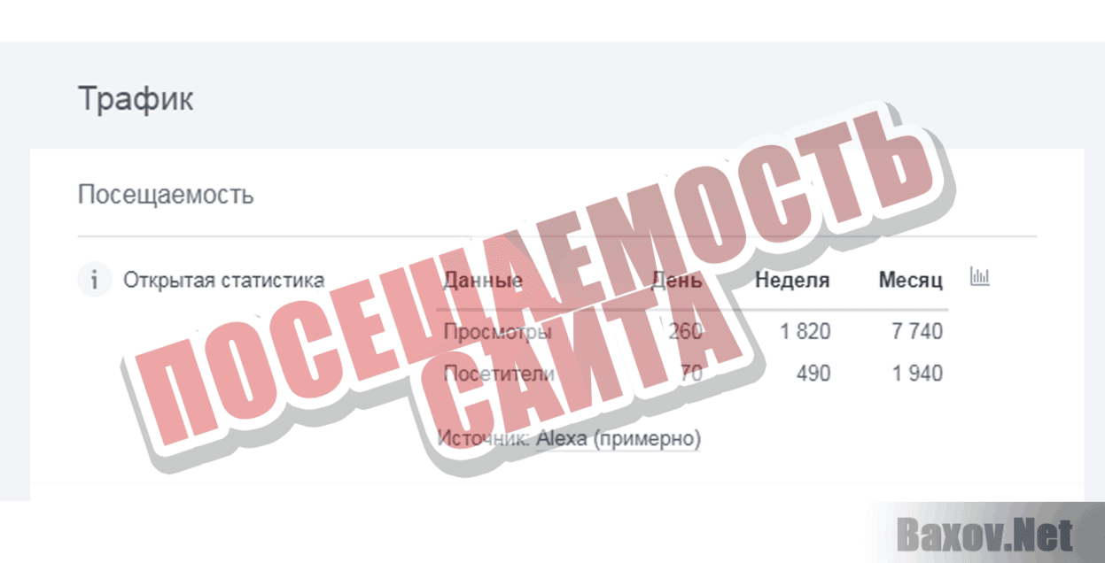 MASSMINING  Посещаемость сайта