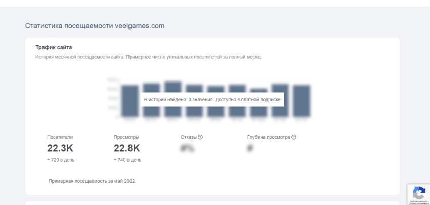 липовая статистика проекта мошенников