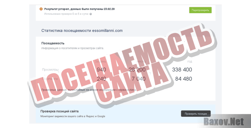 Esso Millanni Посещаемость сайта