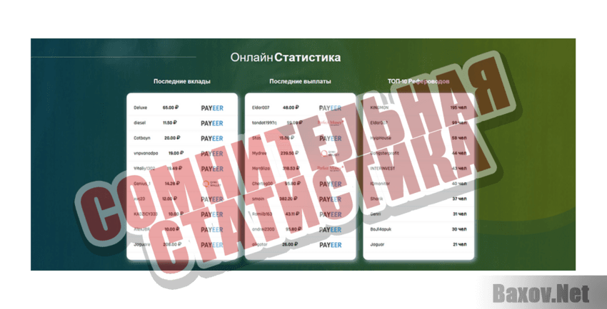 Tradelia Сомнительная статистика