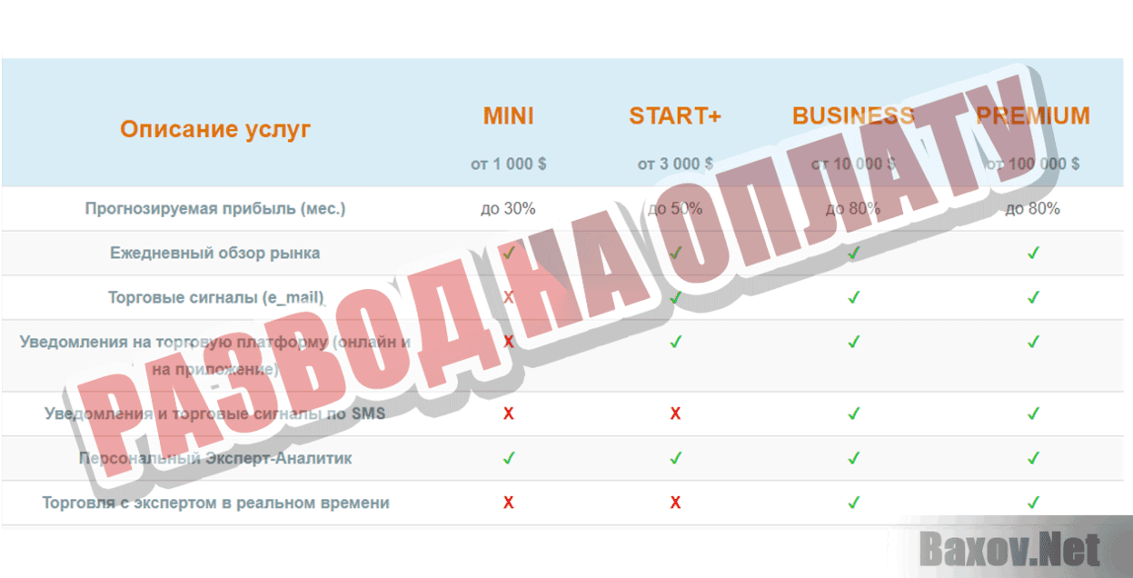 Profit Market Развод на оплату