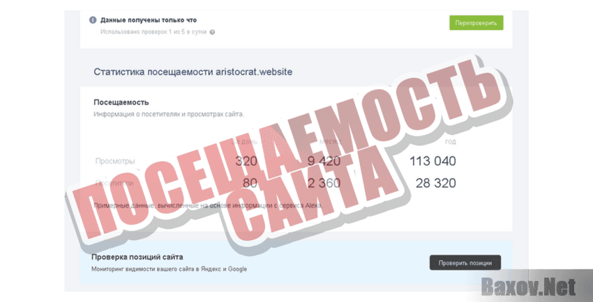 Aristocrat Посещаемость сайтов