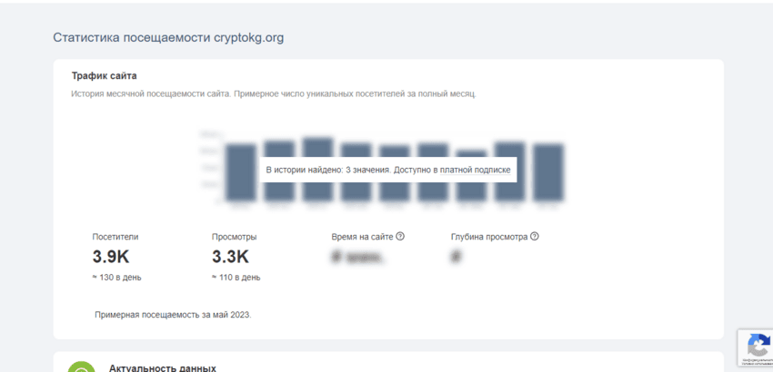 реальная статистика посещаемости сайта 