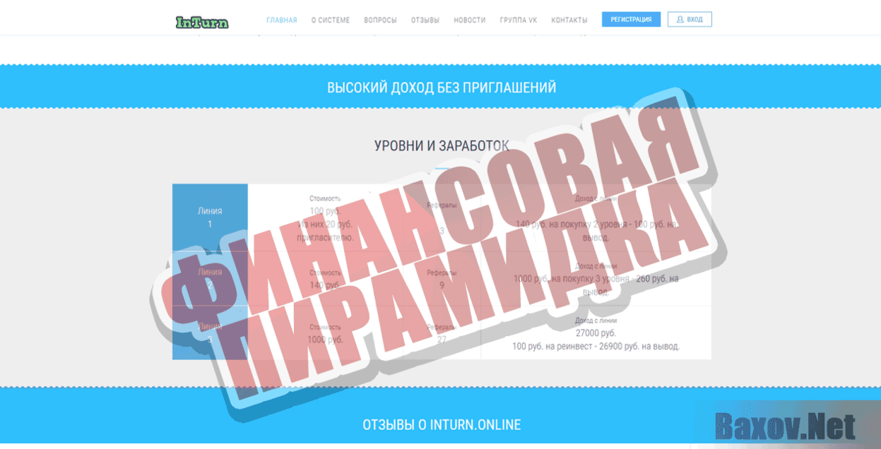 InTurn Финансовая пирамидка