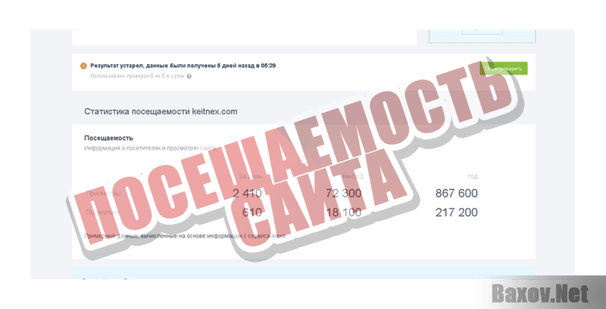 Keitnex Посещаемость сайта