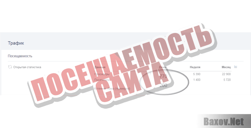 Vin-ltd Посещаемость сайта