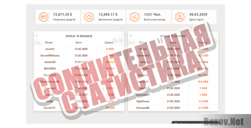 Stolaif Сомнительная статистика