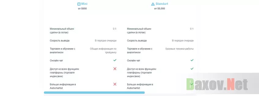 Тарифы лохотрона