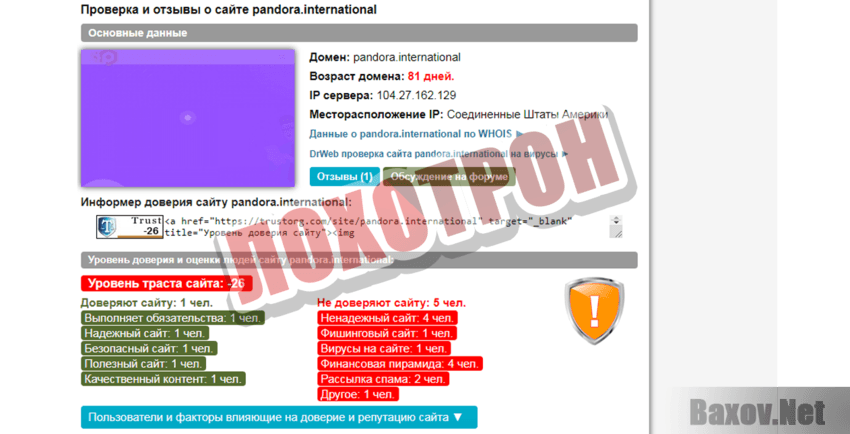 Pandora International Лохотрон