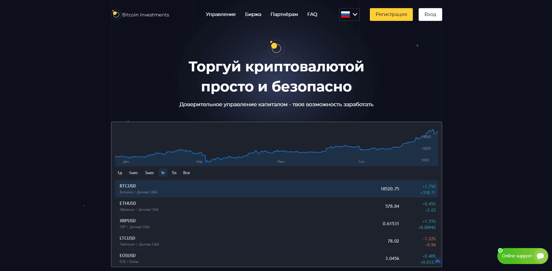 Bitcoin Investments отзывы и обзор. Развод, лохотрон или правда. Только честные и правдивые отзывы на Baxov.Net