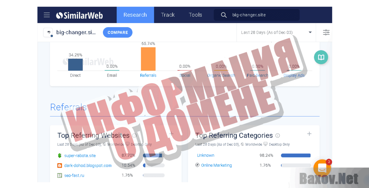 Big-changer.site Информация о домене