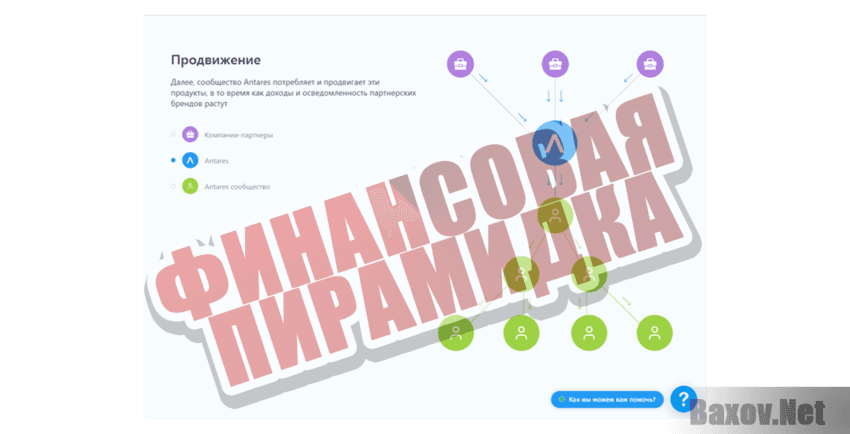 Antares Финансовая пирамидка