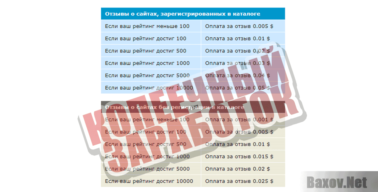 ВебПроверка Копеечный заработок