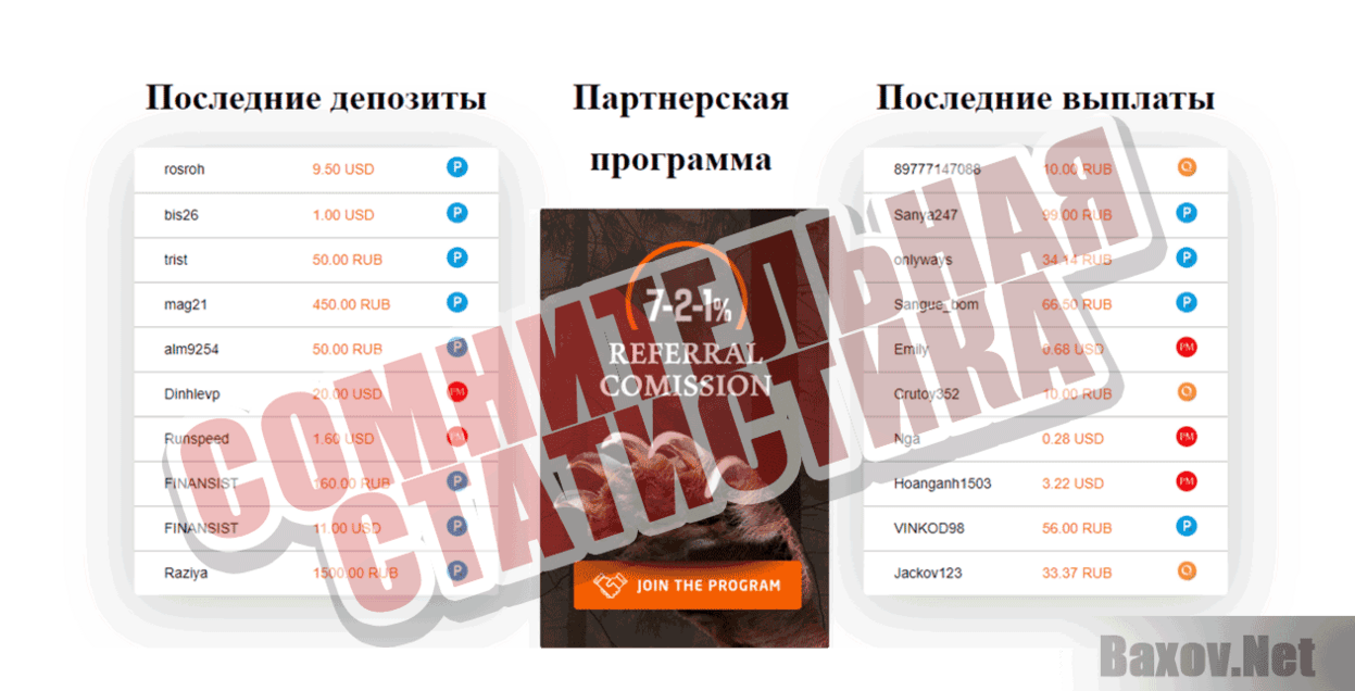 Berloga Сомнительная статистика