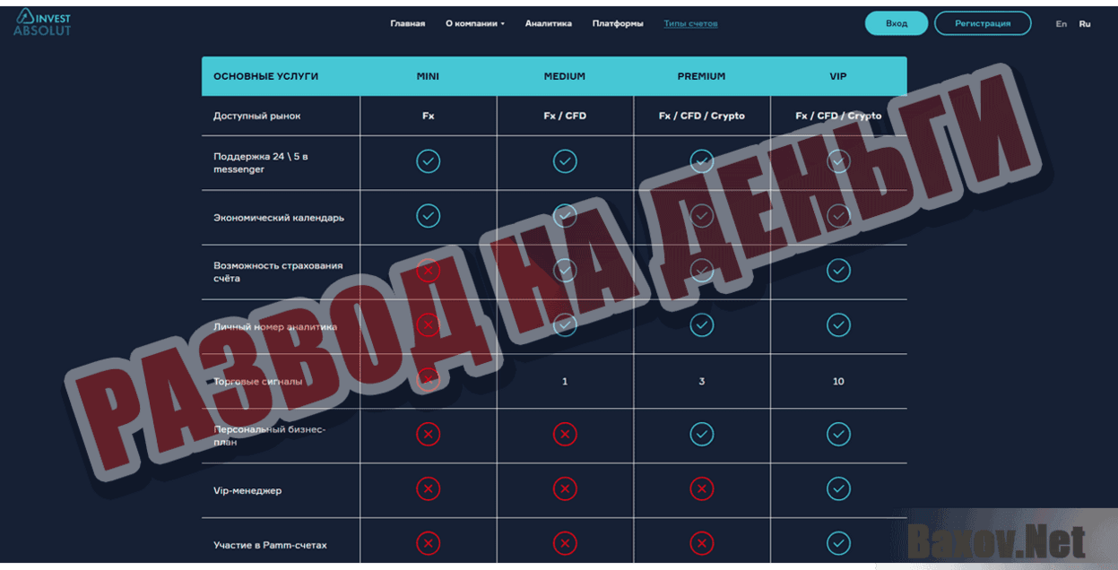 Invest Absolut Развод на деньги
