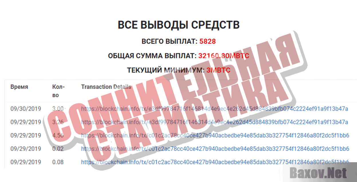 Computta Smart Miner Сомнительная статистика