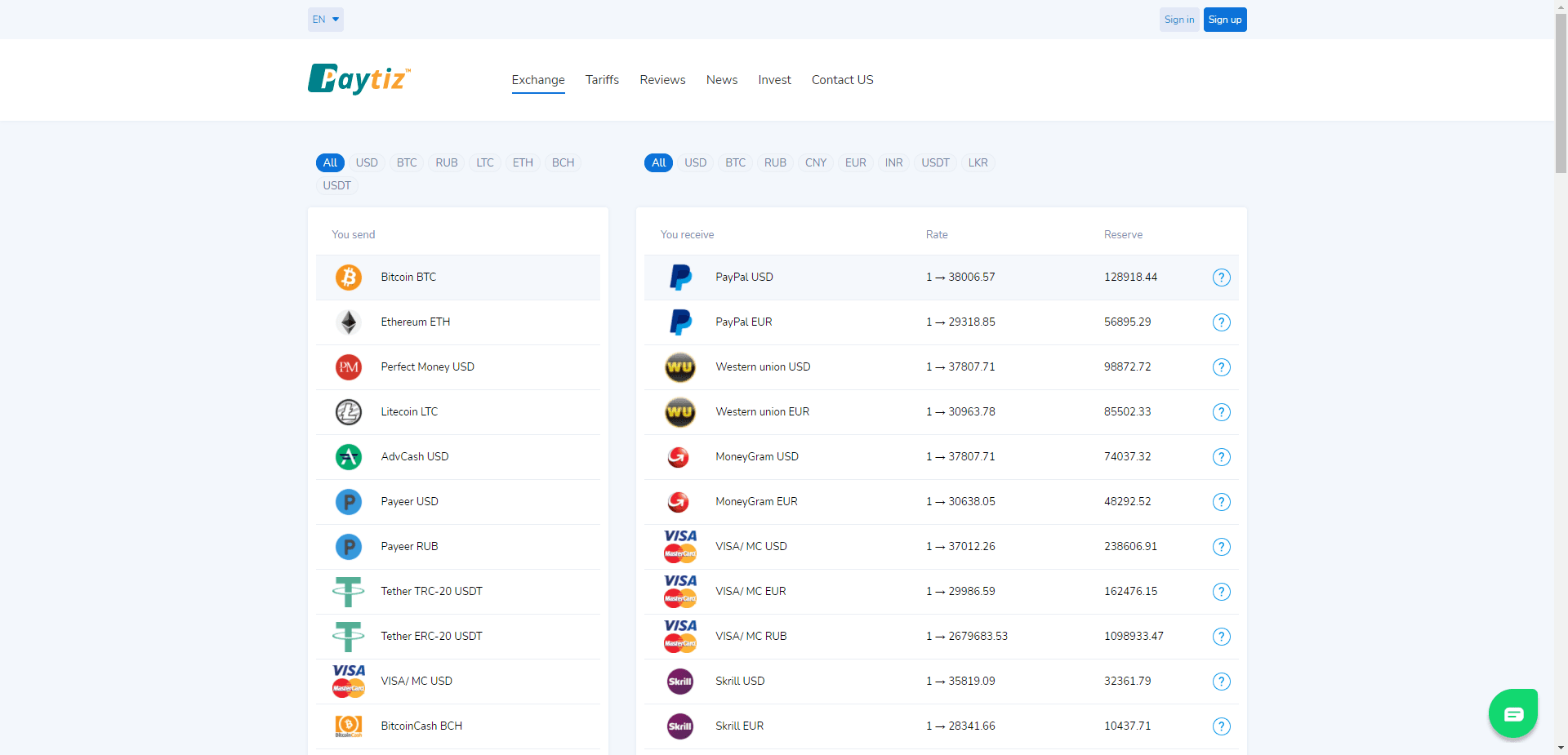 Paytiz отзывы и обзор. Развод, лохотрон или правда. Только честные и правдивые отзывы на Baxov.Net