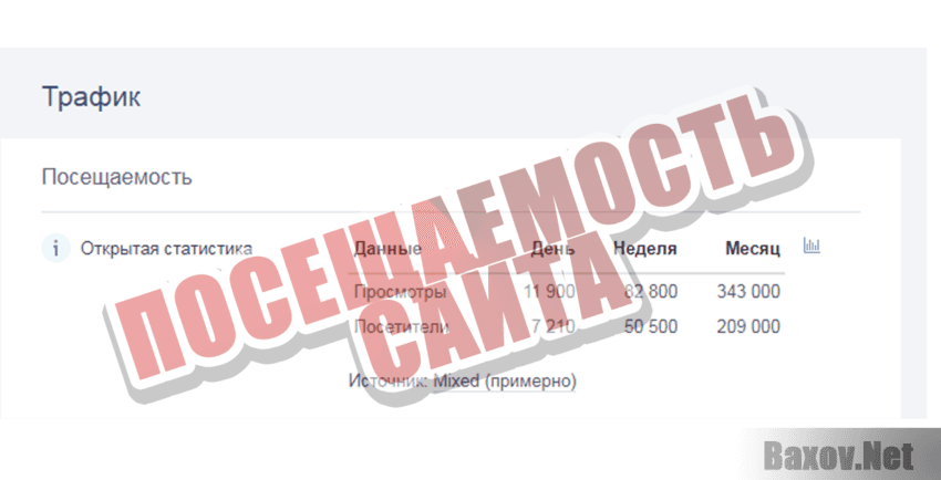 HEXLAND Посещаемость сайта