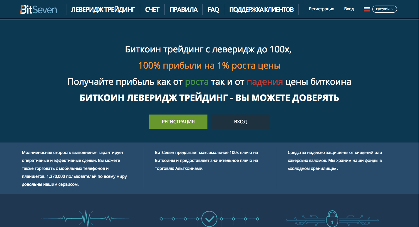 БитСевен леверидж трейдинг – Лохотрон