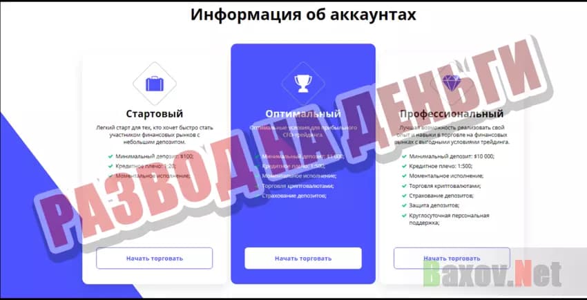 Financingfifty  Развод на деньги
