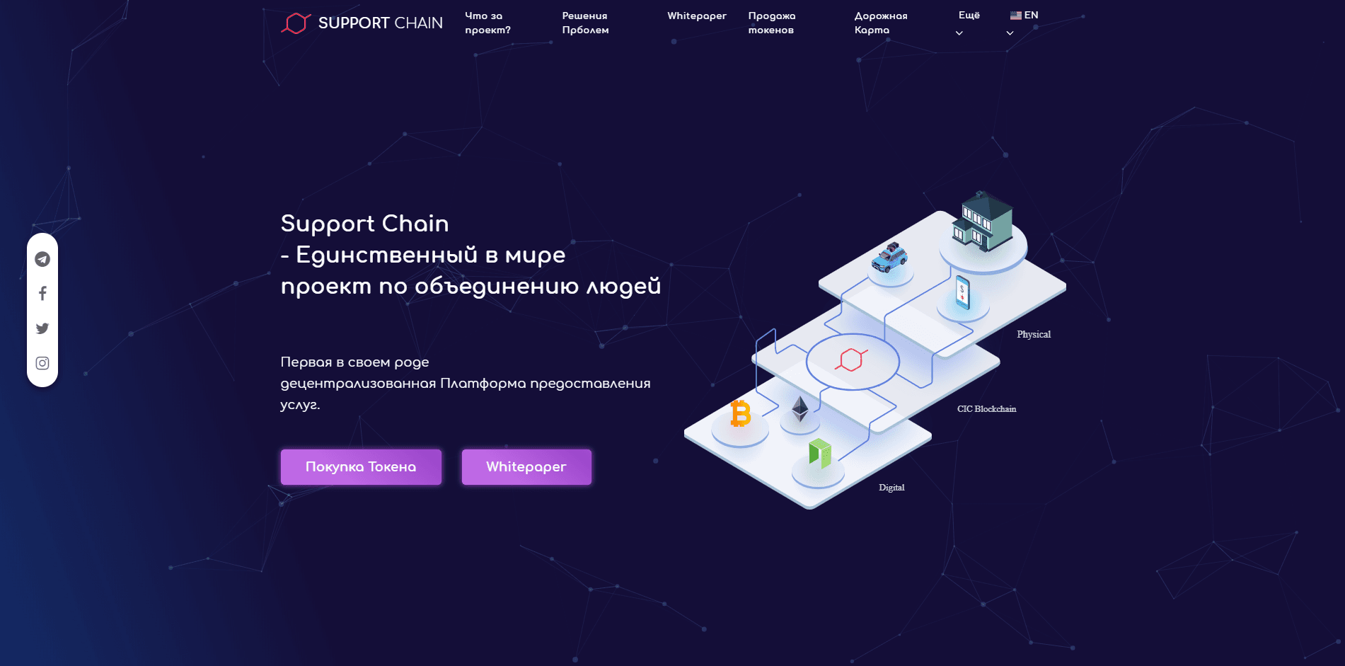 Support Chain - Обзор ICO