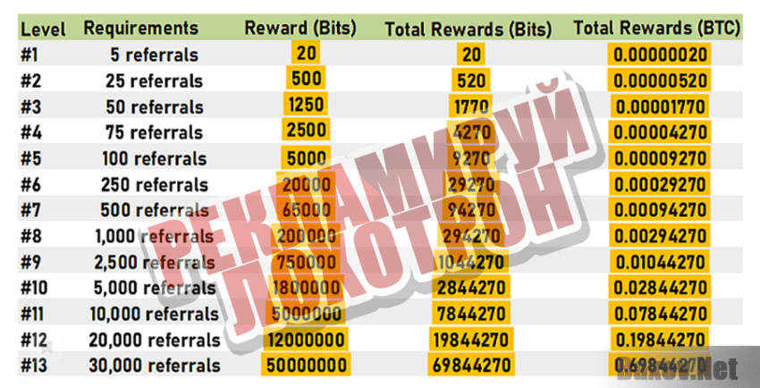 GraBTC Рекламируй лохотрон