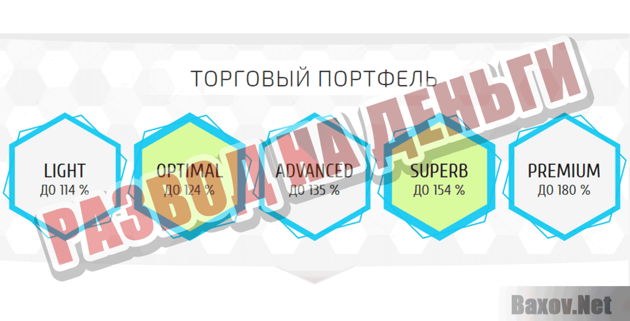 SI GROUP Развод на деньги