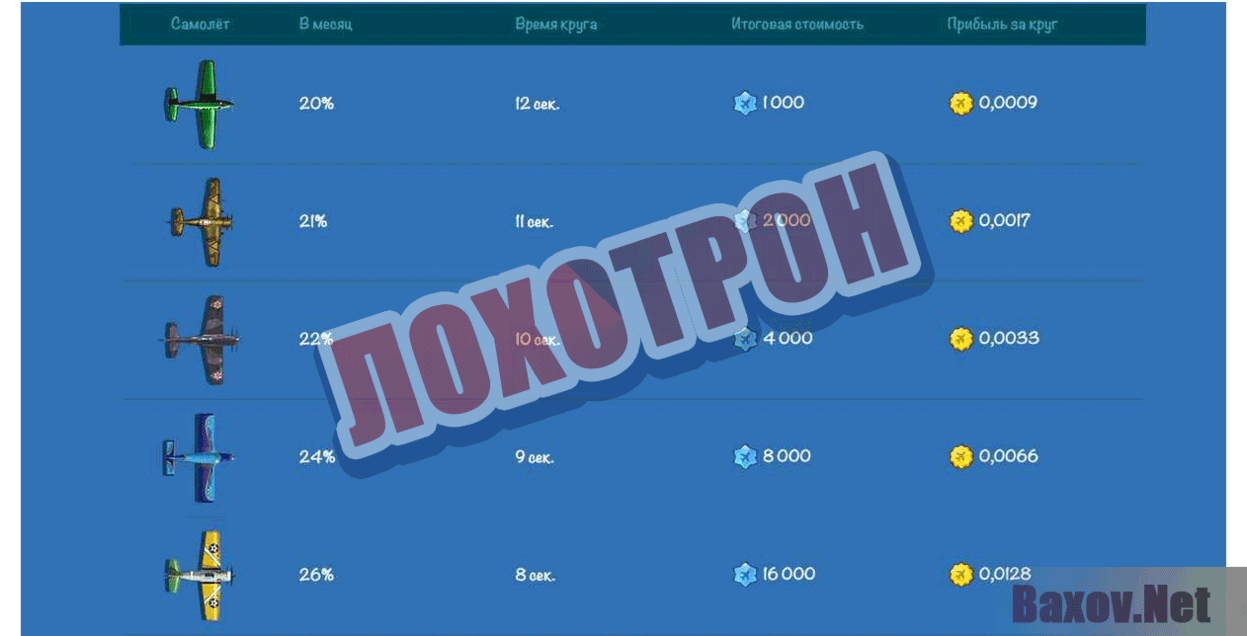 Cool Planes Лохотрон