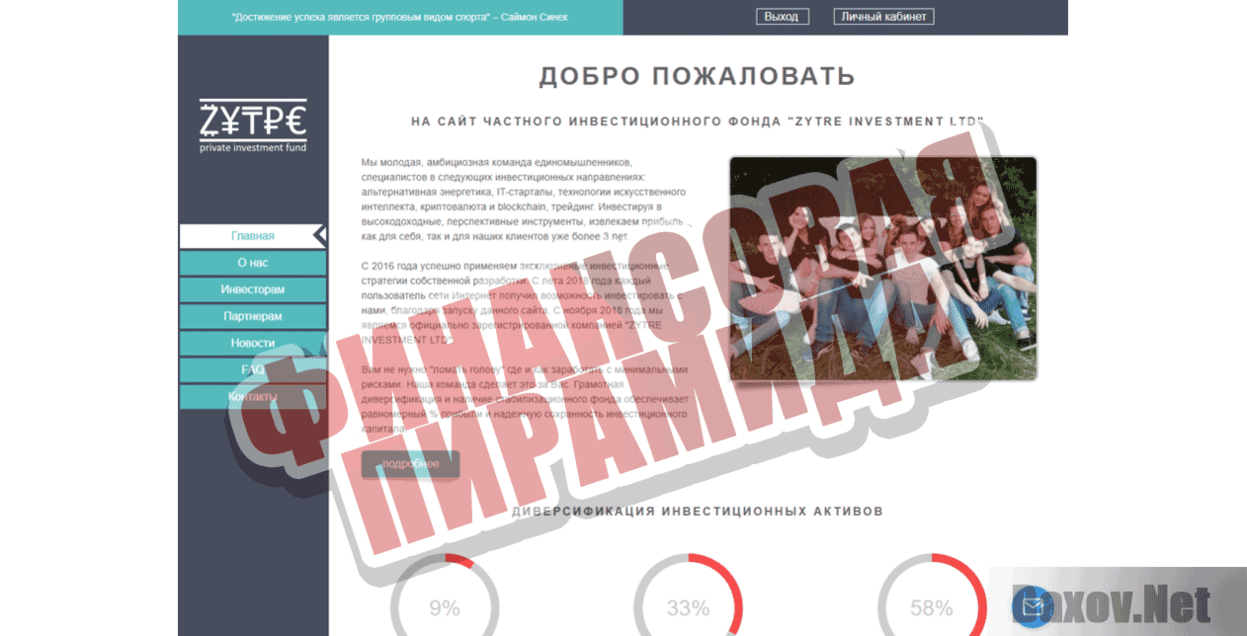 ZYTRE Финансовая пирамида