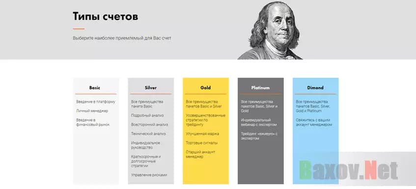 Мутные условия