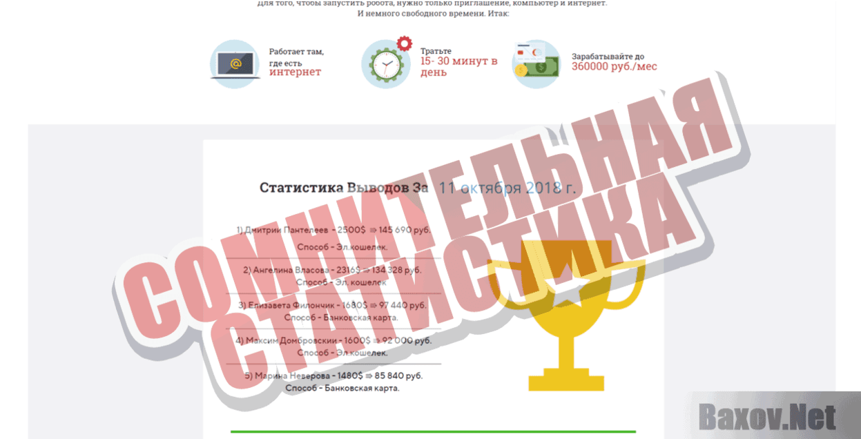 Global Money Сомнительная статистика