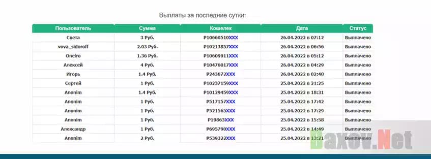 Мизерные выплаты