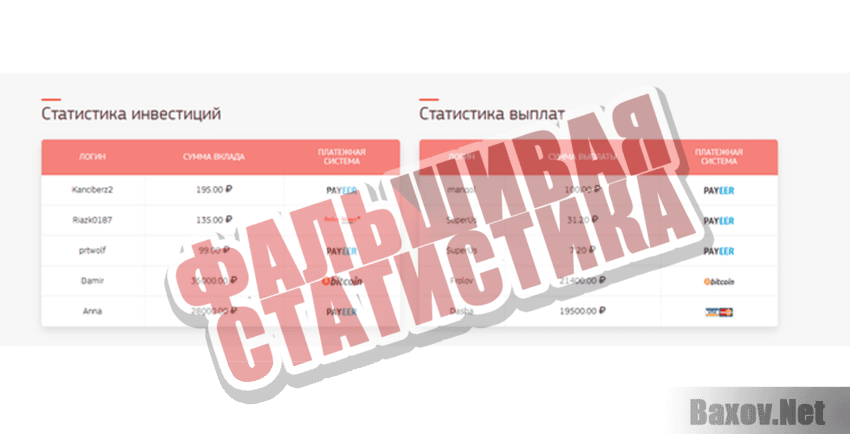 Startup profit Фальшивая статистика