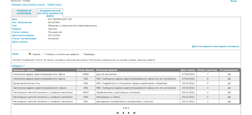 данные из реестра Кипра