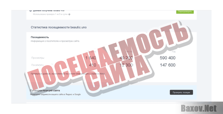 Beautic Посещаемость сайта