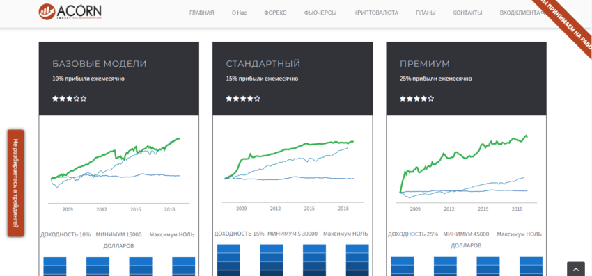 предложение мошенников инвестировать