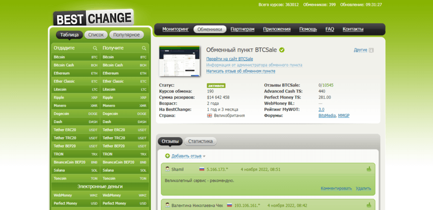 данные с мониторинга об обменнике 