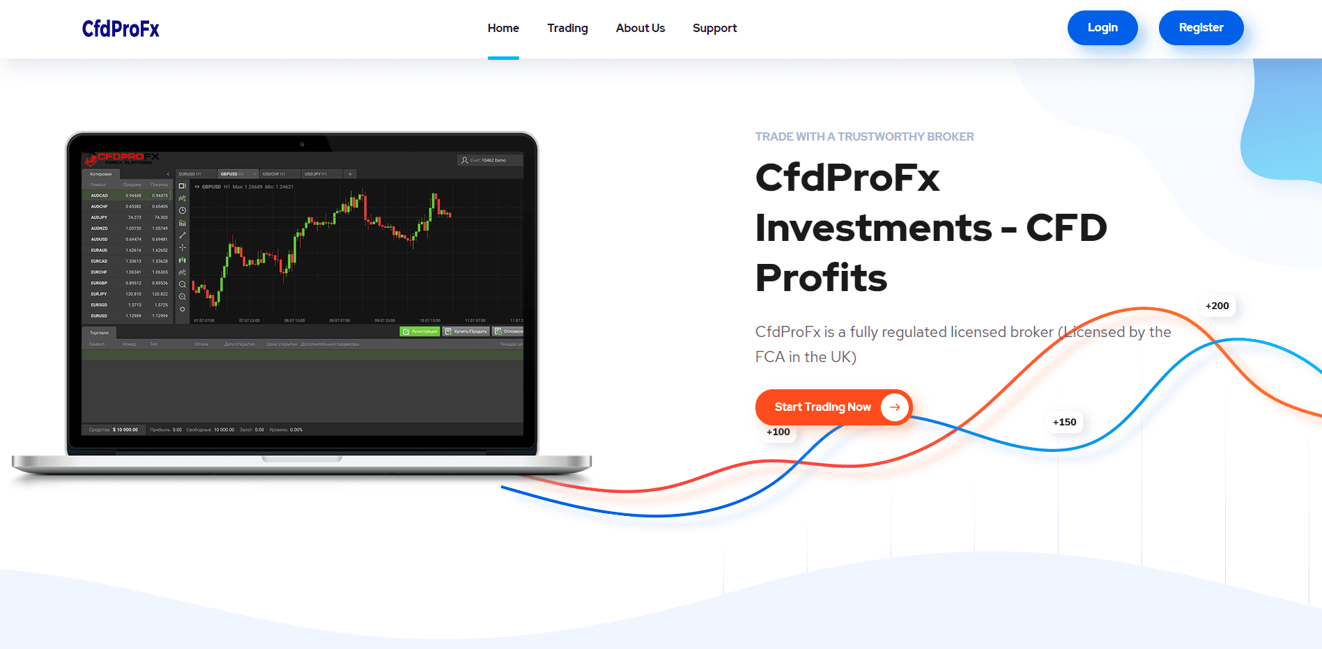 CfdProFx Investments (cfdprofx.com) отзывы и обзор. Развод, лохотрон или правда. Только честные и правдивые отзывы.