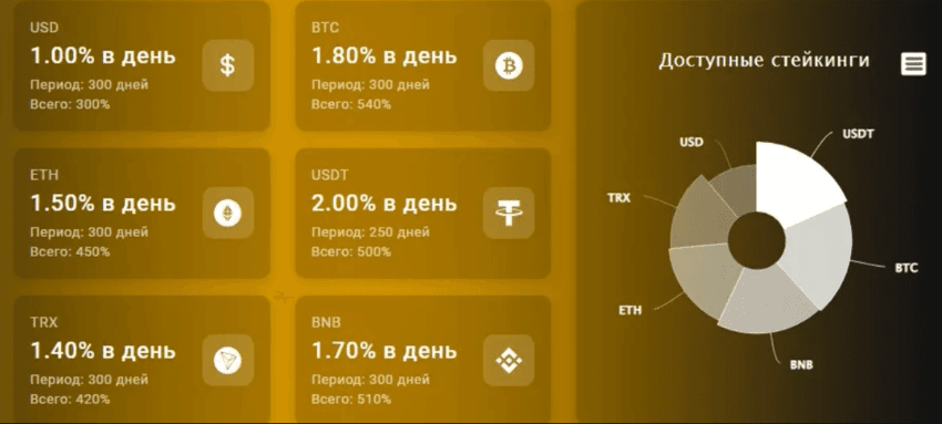 предложение инвестировать от мошенников 
