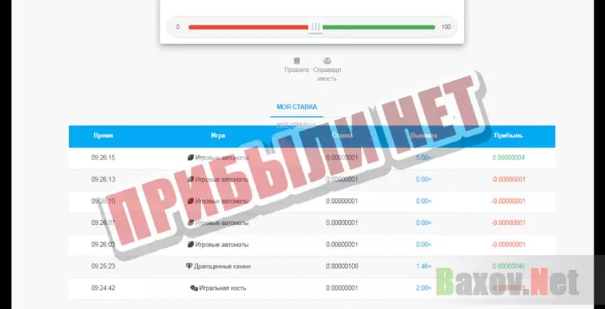 BTCMaker Прибыли нет