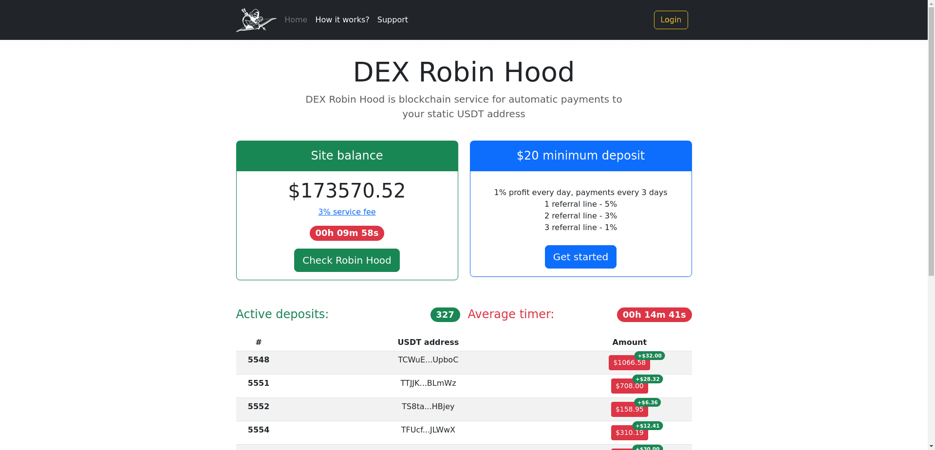 Dex Robin Hood отзывы и обзор. Развод, лохотрон или правда. Только честные и правдивые отзывы на Baxov.Net