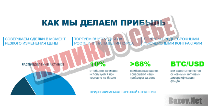 Invest Token Market Жулики о себе
