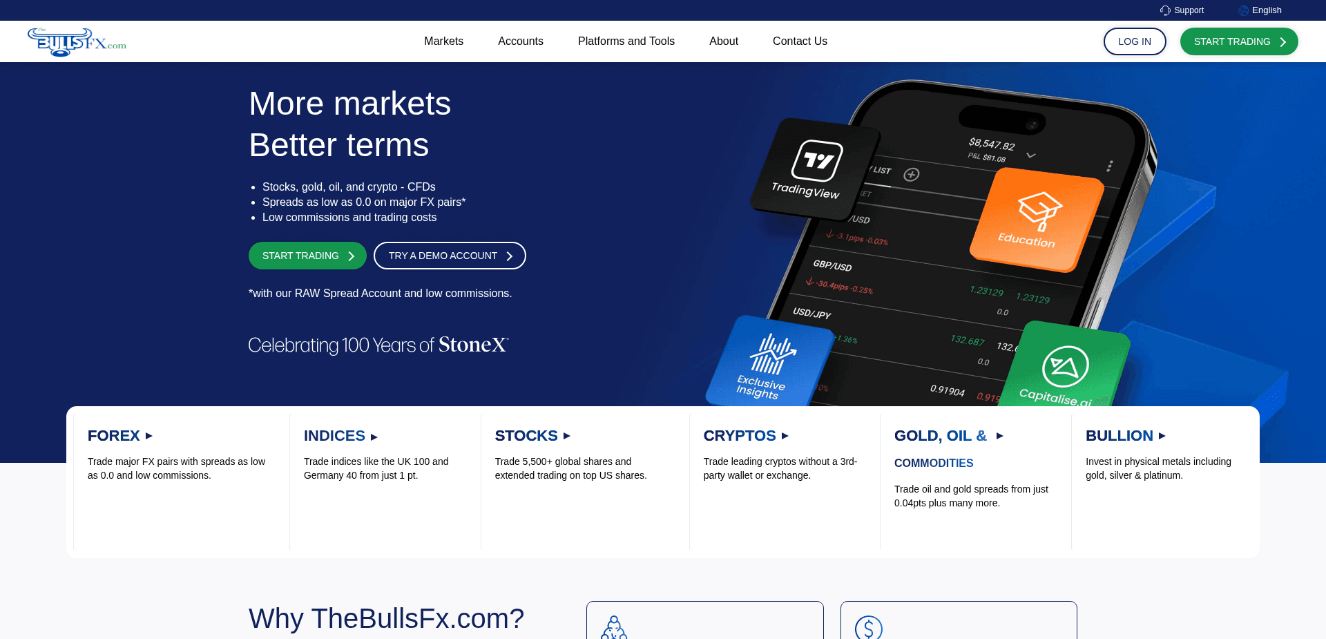 Хайп Thebullsfx отзывы и обзор. Развод, лохотрон или правда. Только честные и правдивые отзывы.