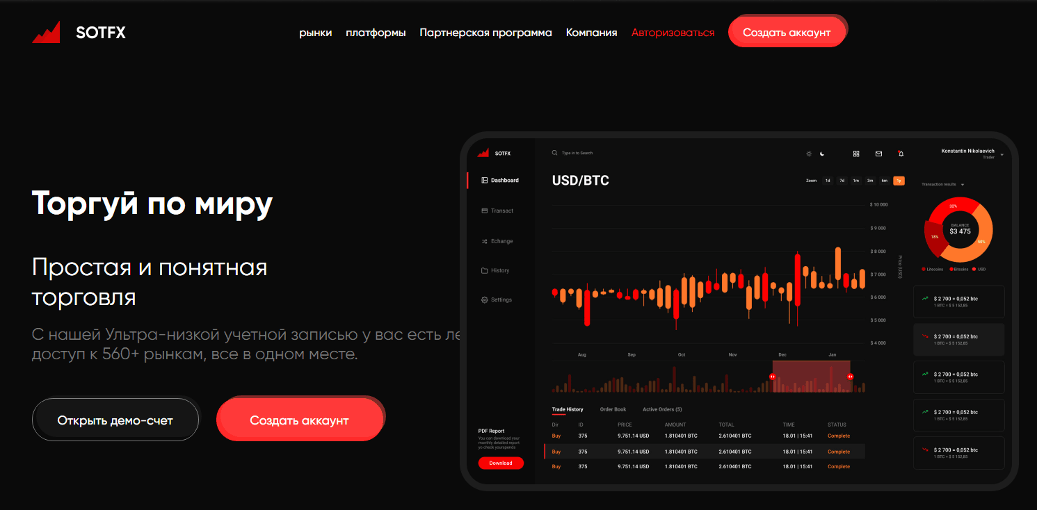 SotFX Лохотрон