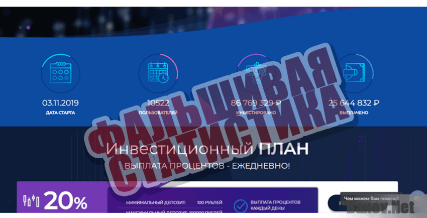 IBM Invest Фальшивая статистика