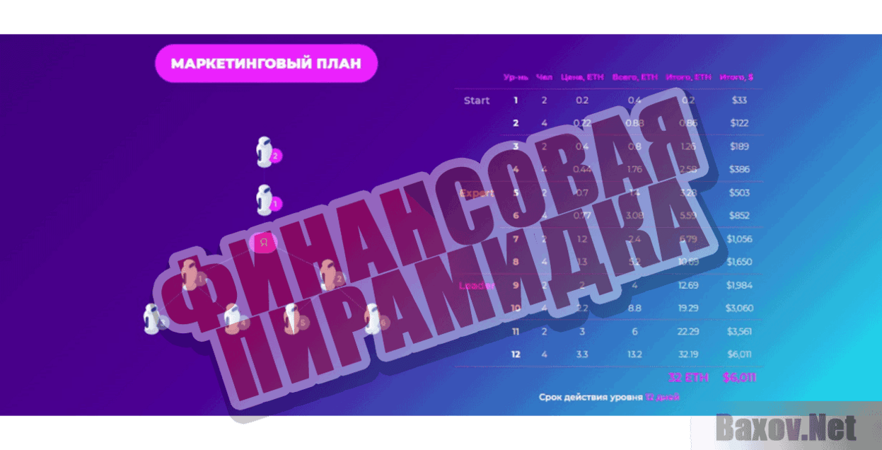 SmartWay Финансовая пирамидка