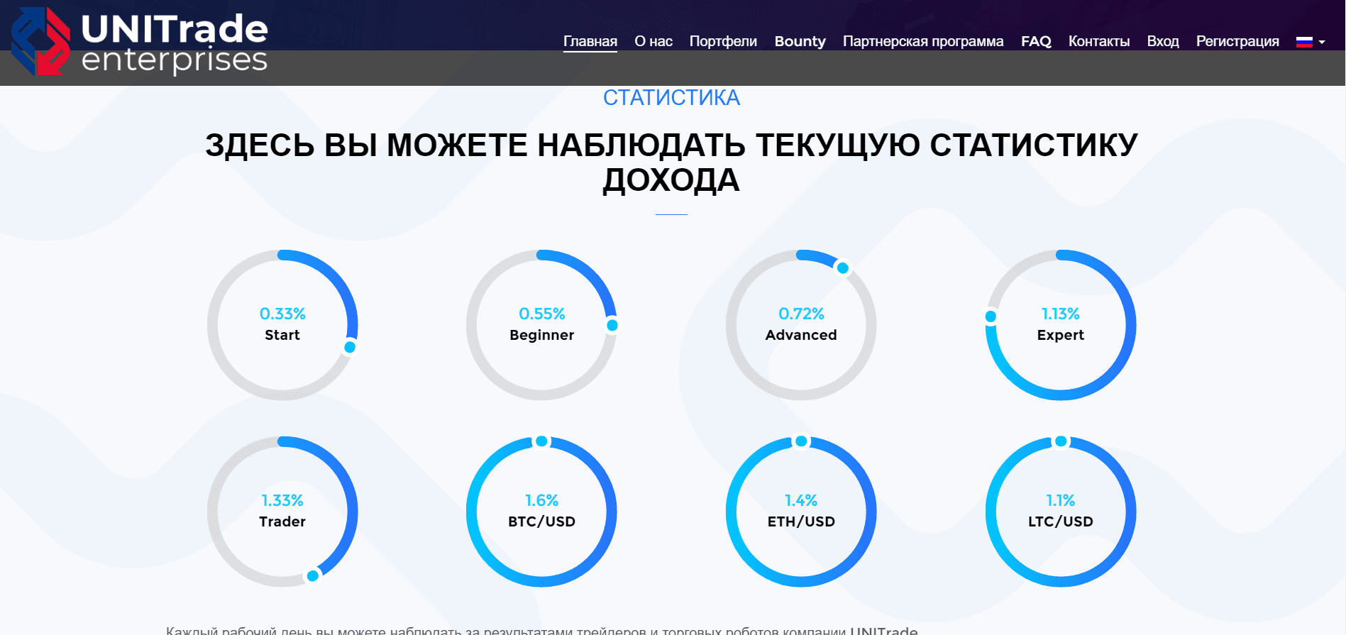 UNITrade - Лохотрон