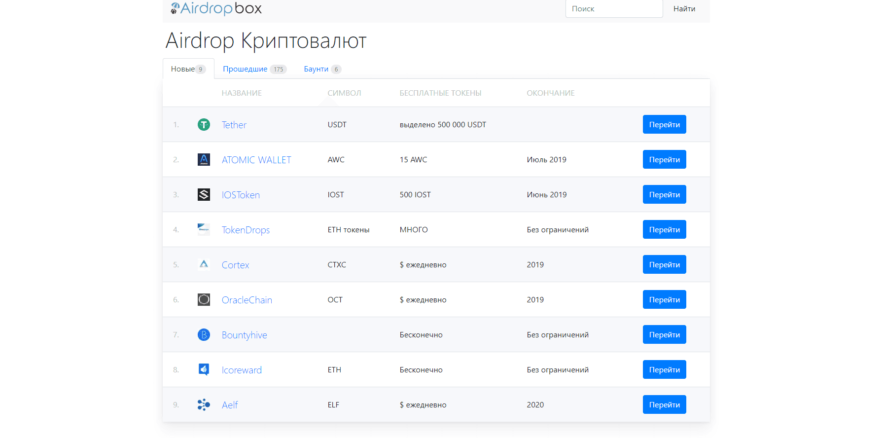 Airdrop Криптовалют