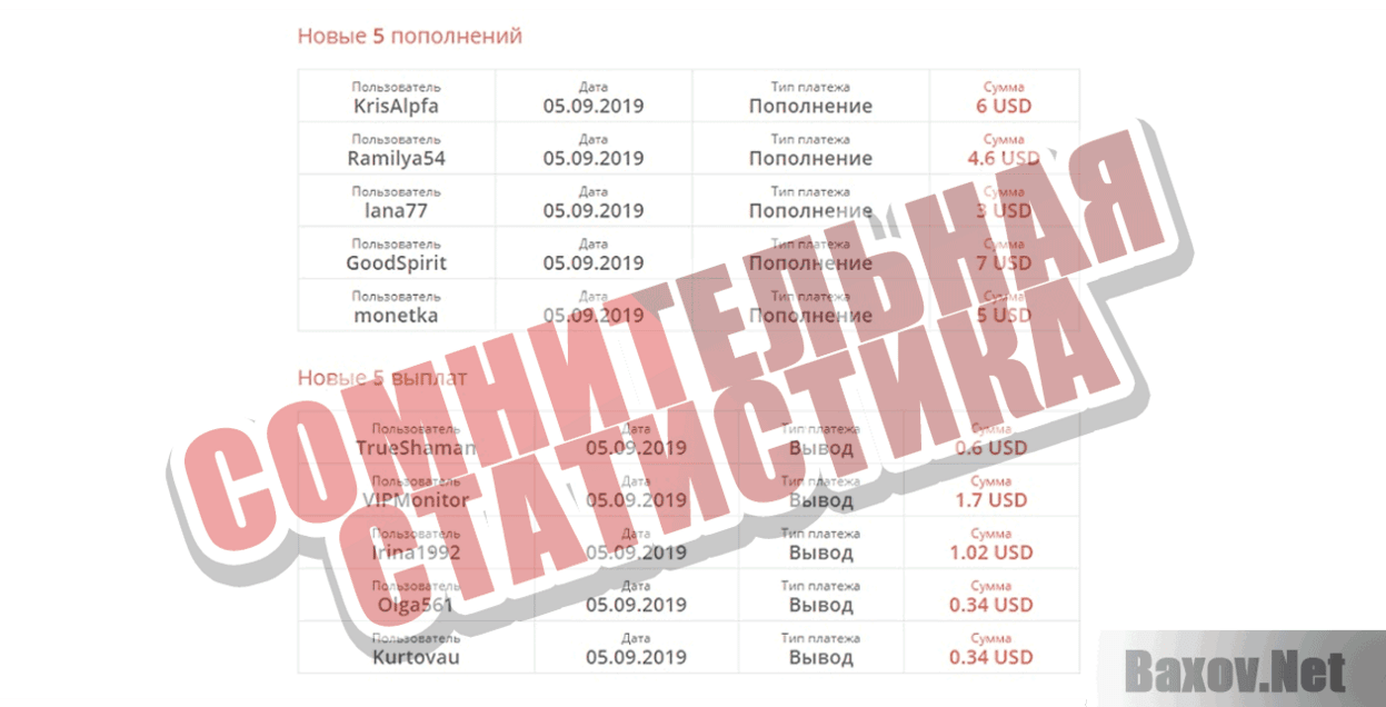 Frinom Сомнительная статистика